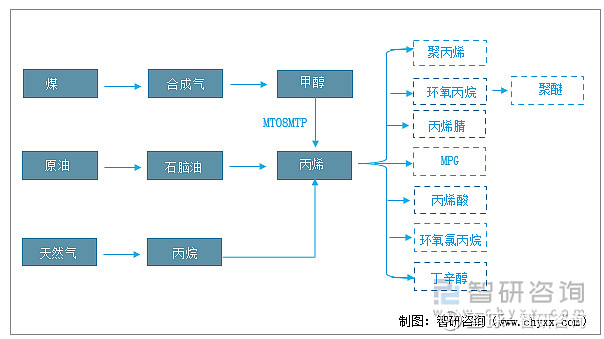 环氧丙烯最新价动态调整：及其对其他行业的影响