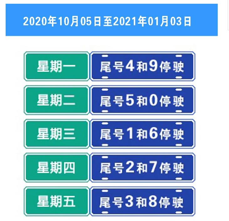 容城最新限号通知解读：政策影响及未来趋势分析