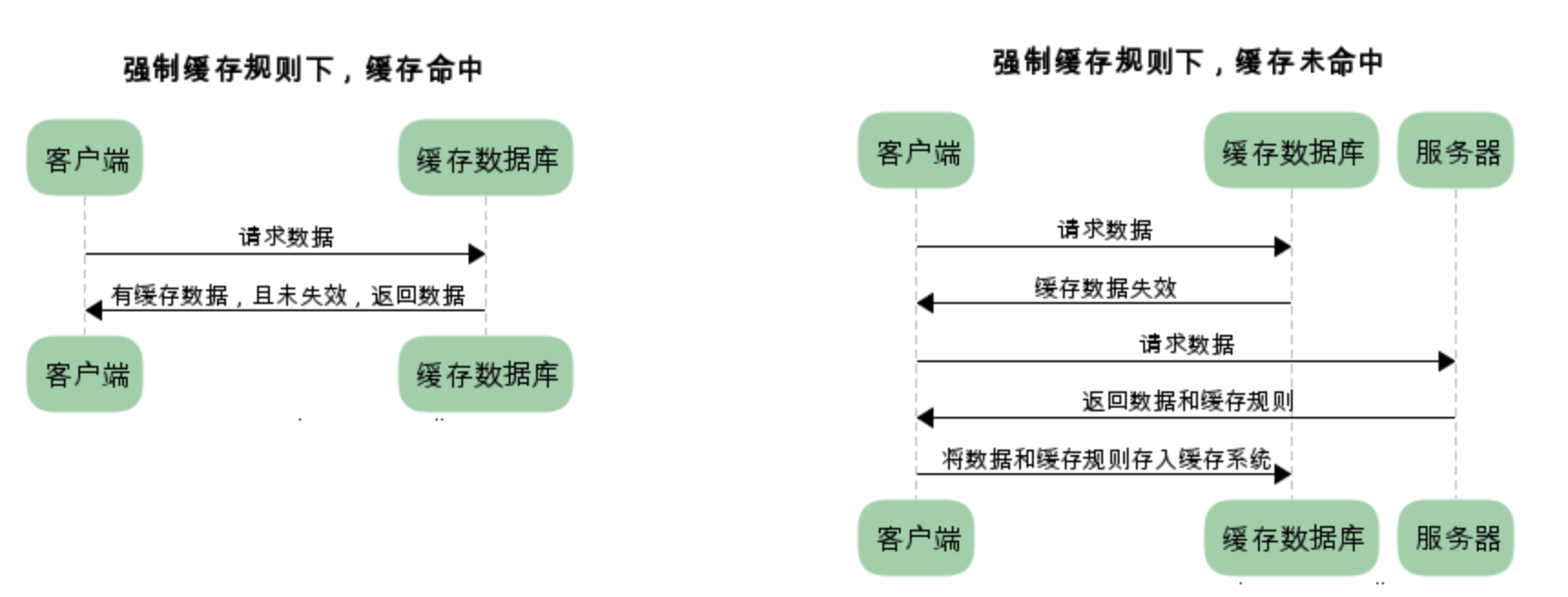 TP5最新框架深度解析：安全更新、性能提升与未来展望