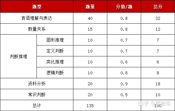 2024最新省考题型分析及备考策略：解析考试趋势与应对方法