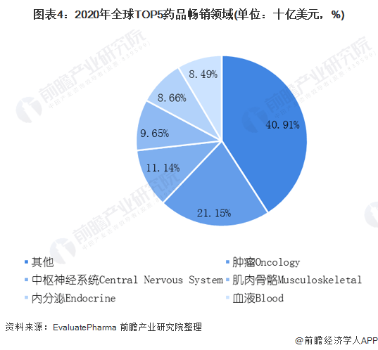 国内最新药物观念：创新、安全与投资风险