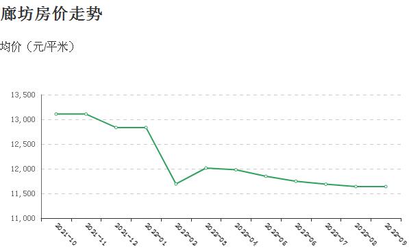 廊坊楼市最新消息：政策调控下的市场波动与未来走势预测