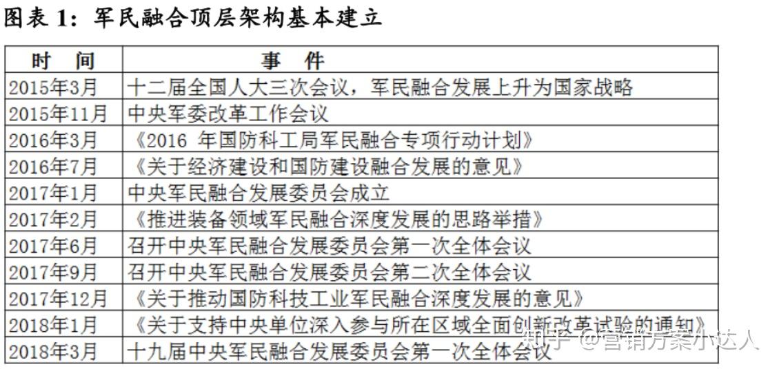 军创返了么最新消息：政策解读、资金去向及未来展望