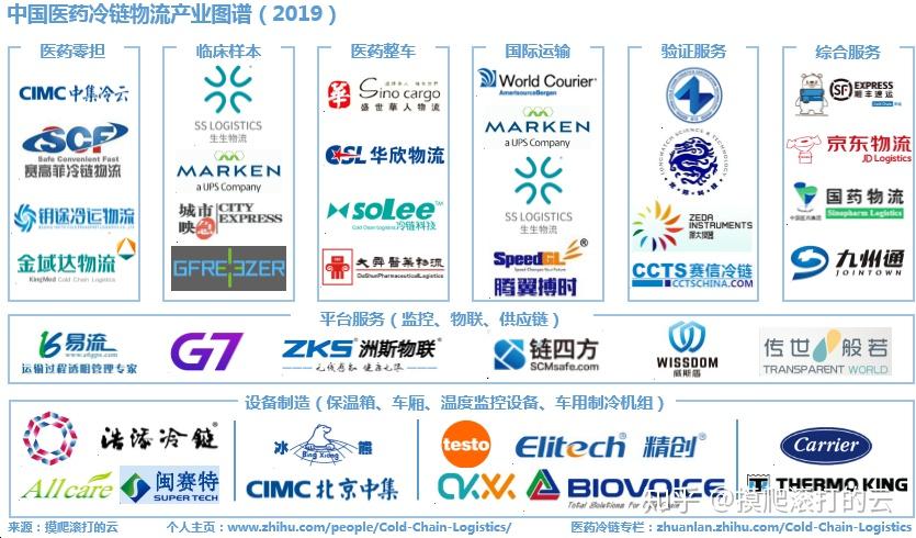 换丹最新药物的研发趋势与优劣分析