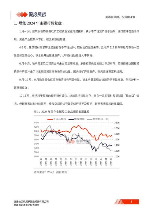 焦炭期货走势今晚最新分析：多重因素影响下的价格波动与未来预测