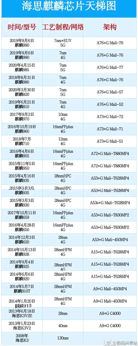 深度解析华为几代最新旗舰手机：技术革新与市场竞争