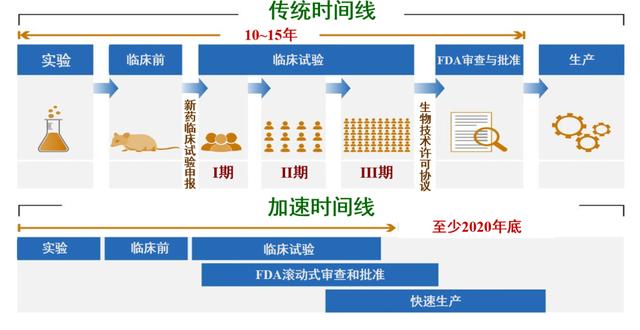 武汉最新疫苗发布：技术突破、市场前景及潜在挑战深度解析