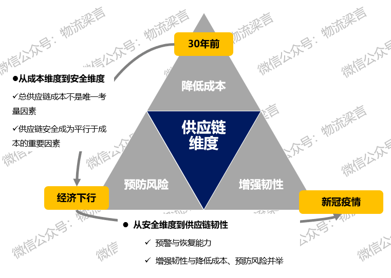 亚马逊最新疫情消息：全球供应链冲击与应对策略分析