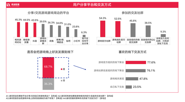 2018年最新互动游戏盘点：类型、趋势与未来展望