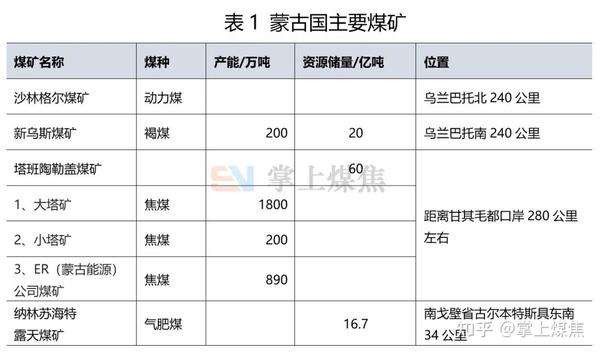 蒙煤最新动态：价格走势、政策影响及未来展望