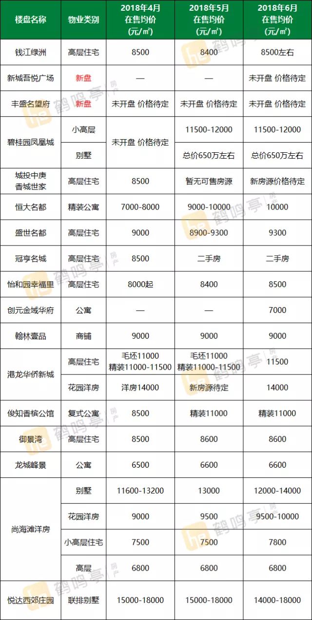 盐城市区房价最新消息：市场走势分析及未来预测