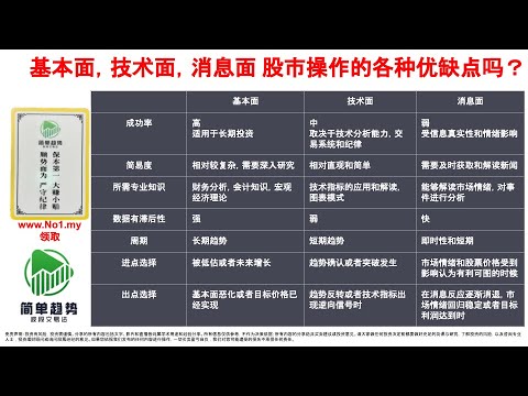 深度解析最新股市公式：策略、风险与未来趋势