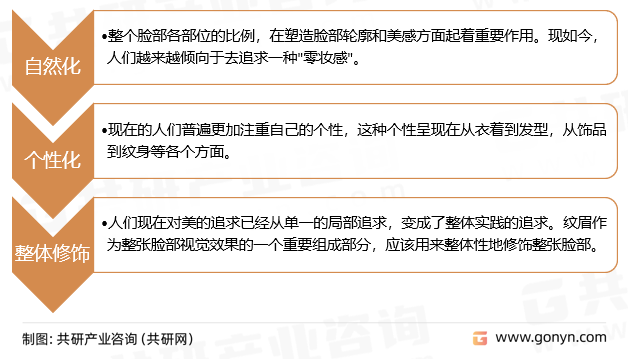 目前纹眉最新技术：数字化、个性化与微创化趋势详解