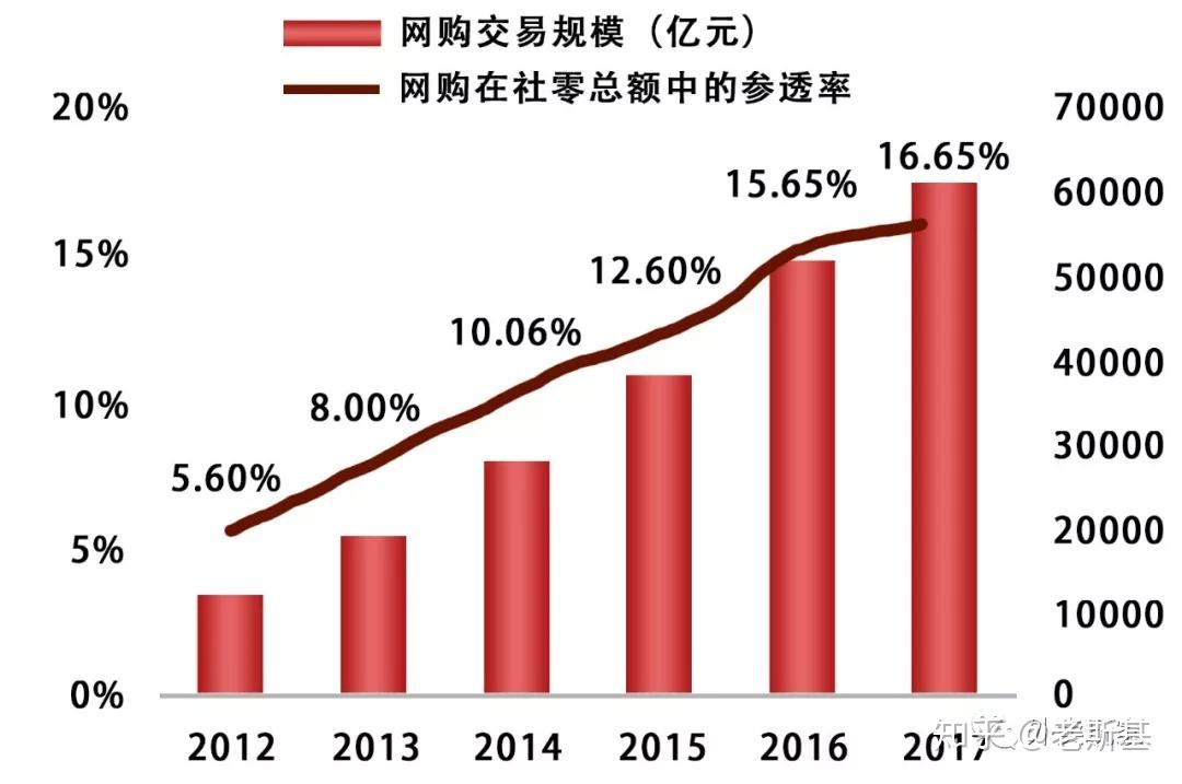 广州最新外卖超级导进：创新服务和新出路线