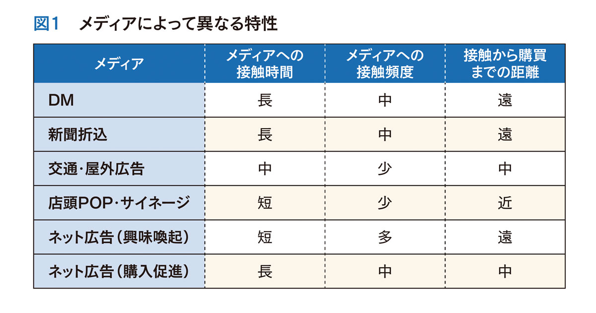 分析国家最新点：发展媒体与社会再新变得