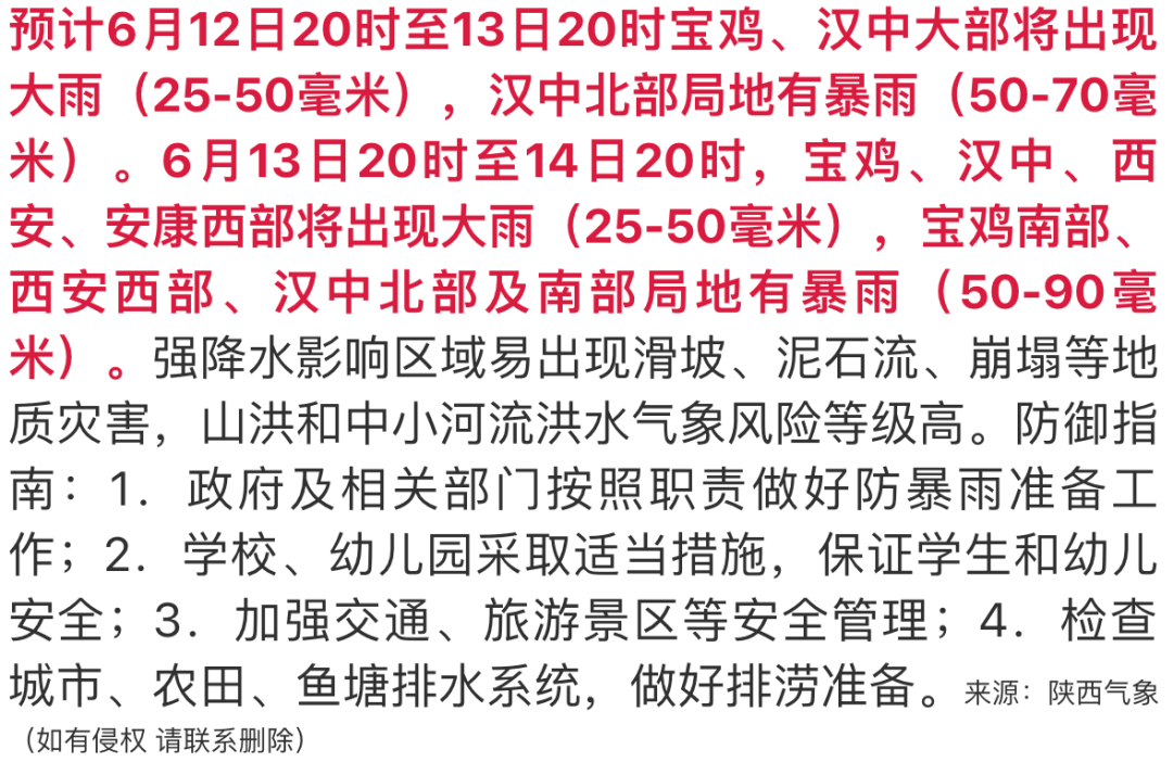 陕西发布最新暴雨预警：广泛地区雨量大，必须高度防荒