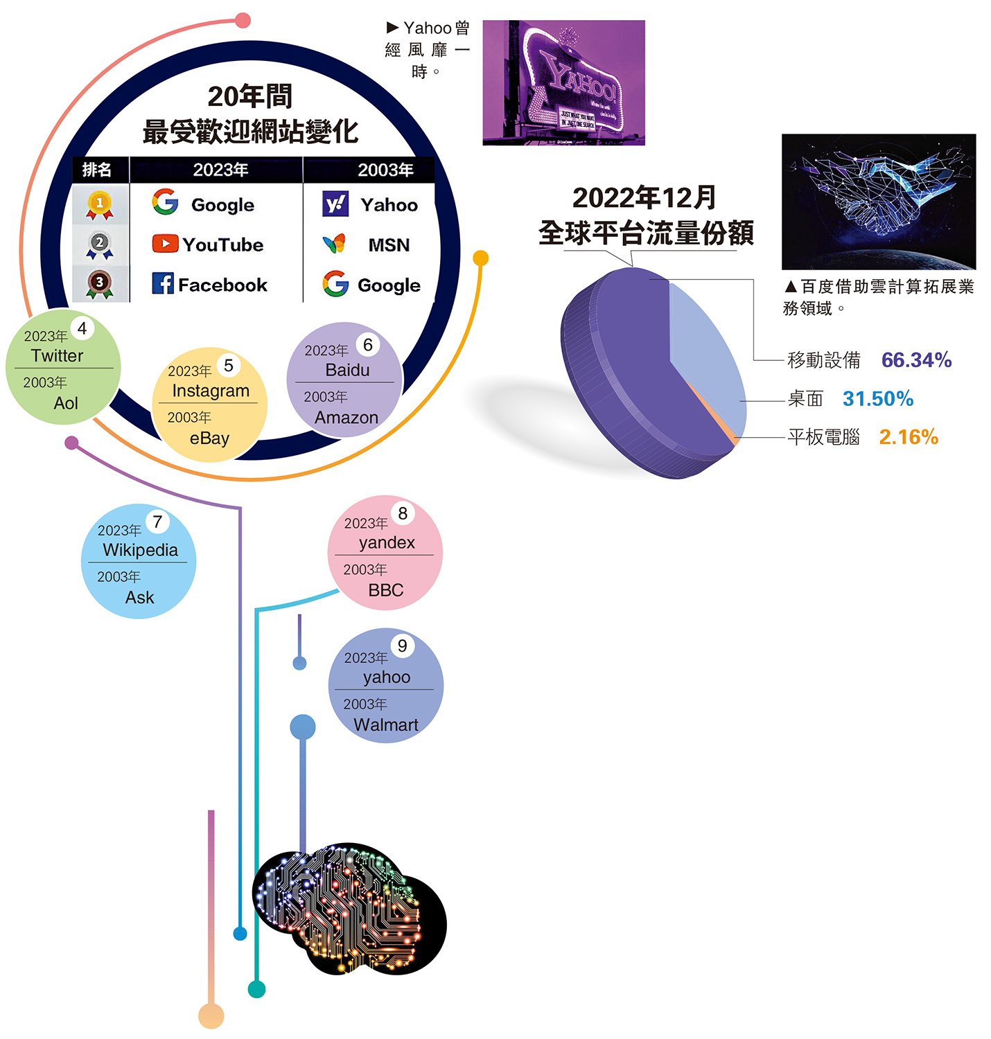 搜同网址最新变化及未来趋势：深度解析及应用场景展望