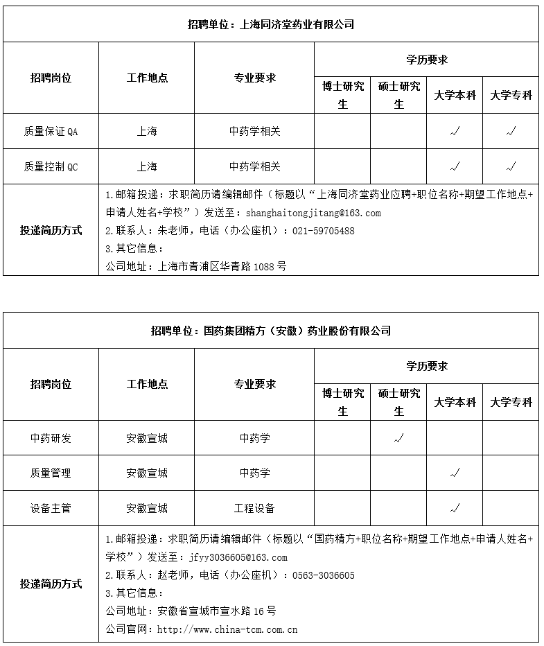 黑龙江中药饮片最新招聘全解：职位要求、展望与未来趋势