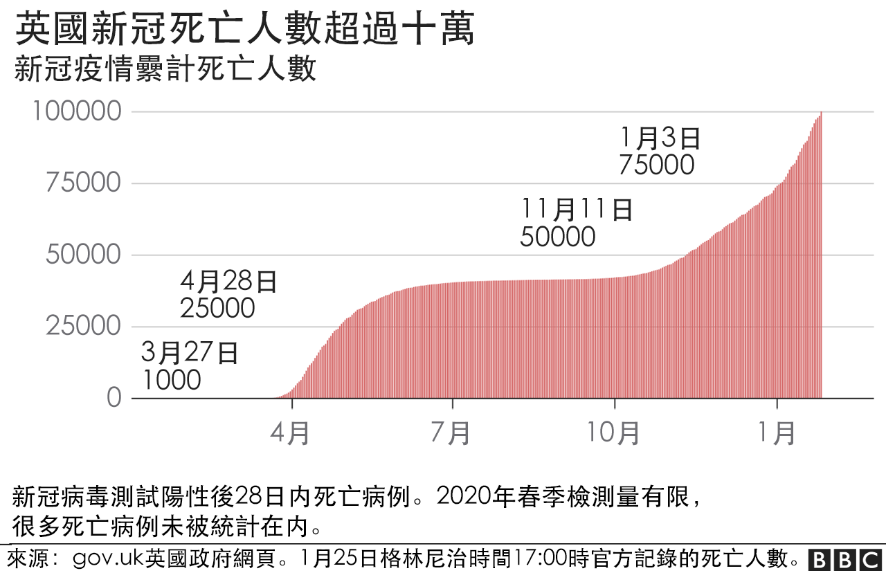 英国肺炎疫情最新动态：即时分析和为来将准备