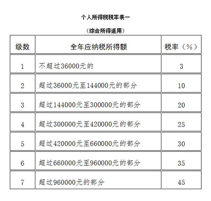 财务规划