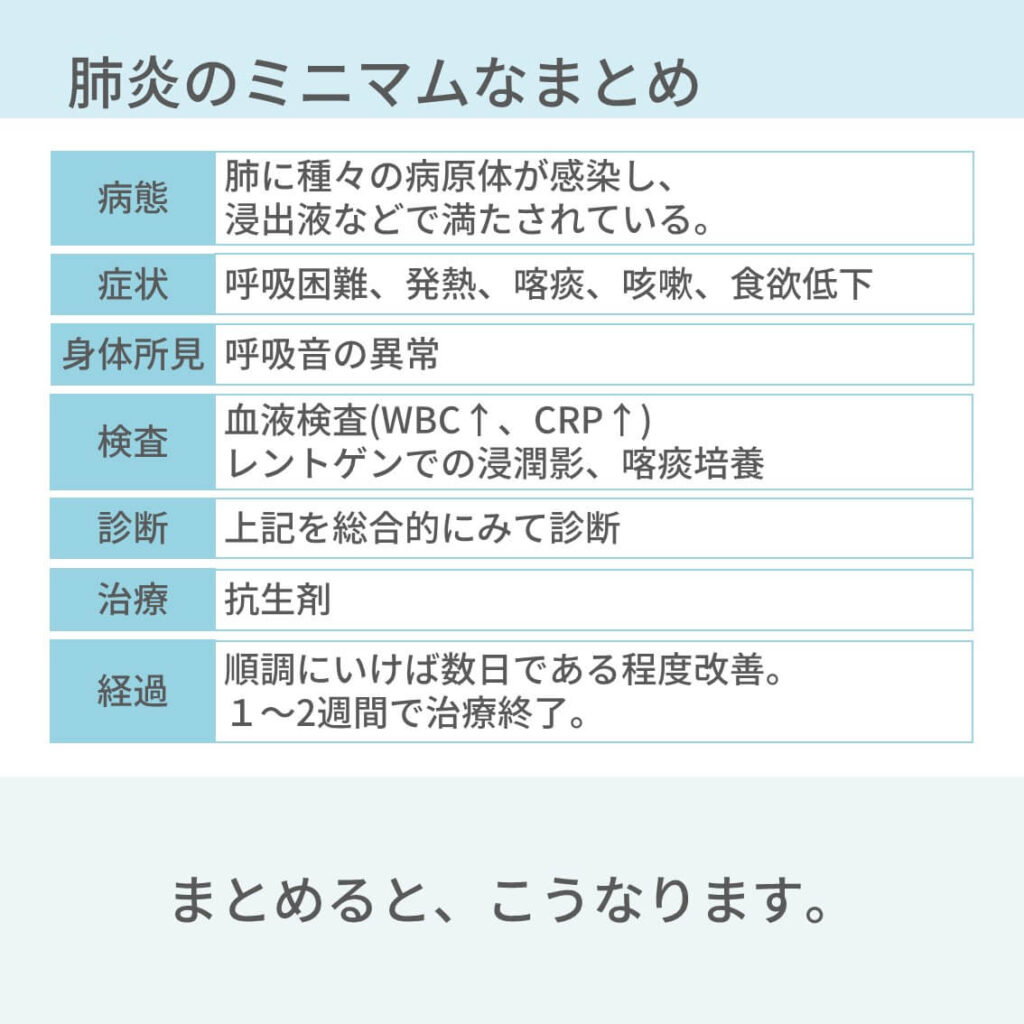 肺炎最新现况深度解析：病毒变异、诊疗进展及未来挑战