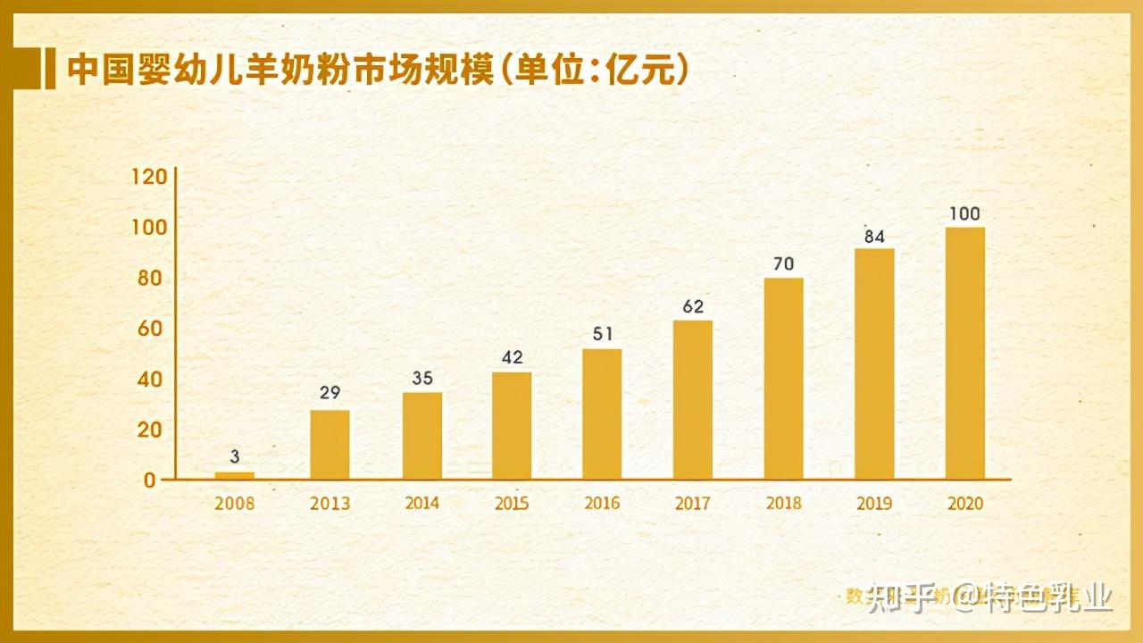 深入解析：最新通过羊奶的品质、安全与未来发展趋势