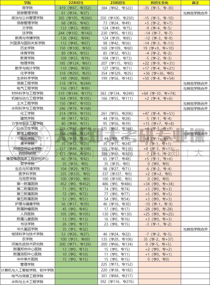 考研最新扩招政策解读：机遇与挑战并存的2024考研形势分析