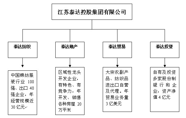 泰达洁净最新动态：技术革新、市场拓展及未来展望