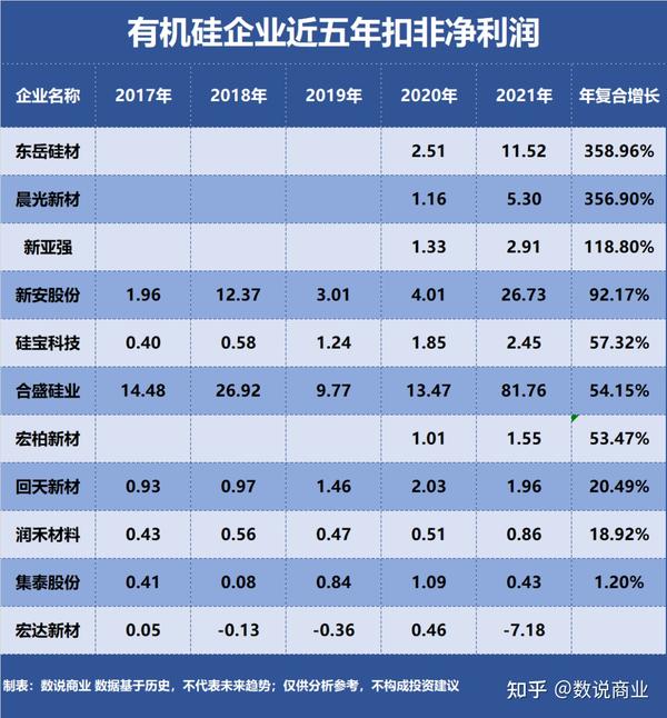 东岳硅材最新评论：市场表现、技术创新及未来展望深度解析