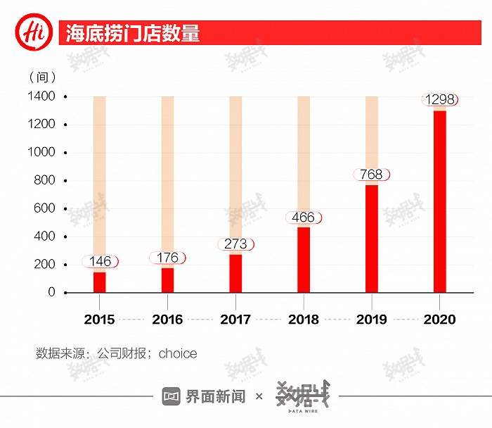 海底捞股价最新走势分析：挑战与机遇并存的未来展望