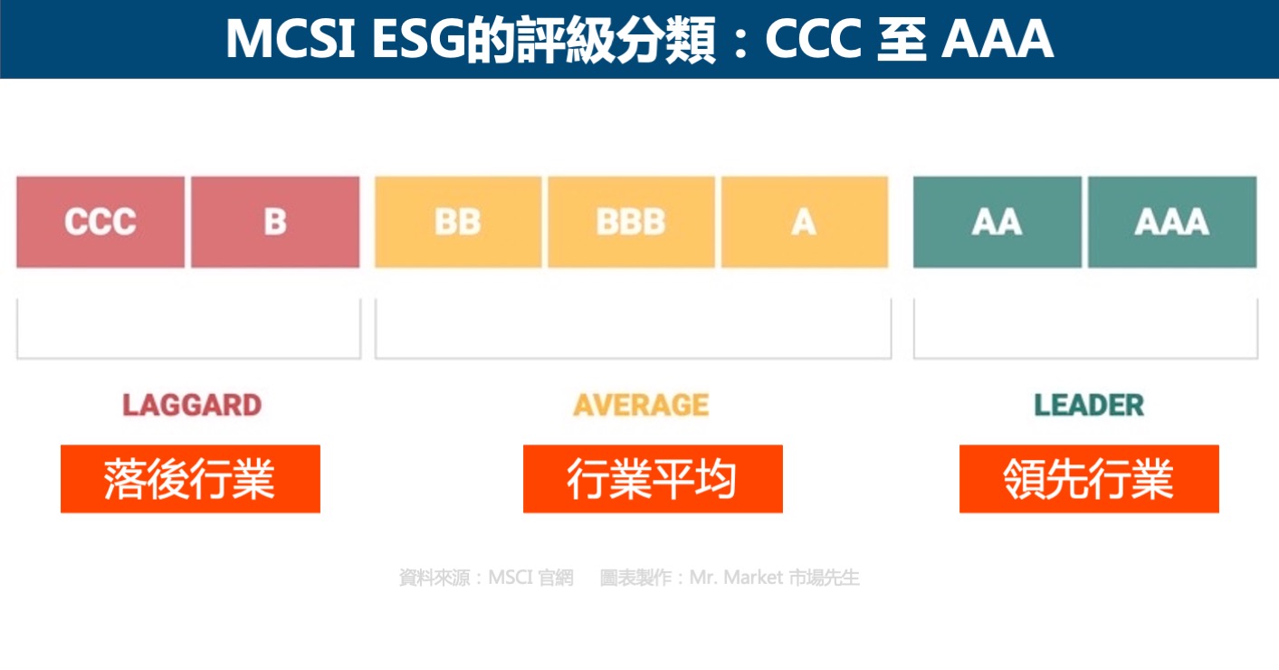 MSCI最新ESG评级深度解析：机遇、挑战与未来趋势