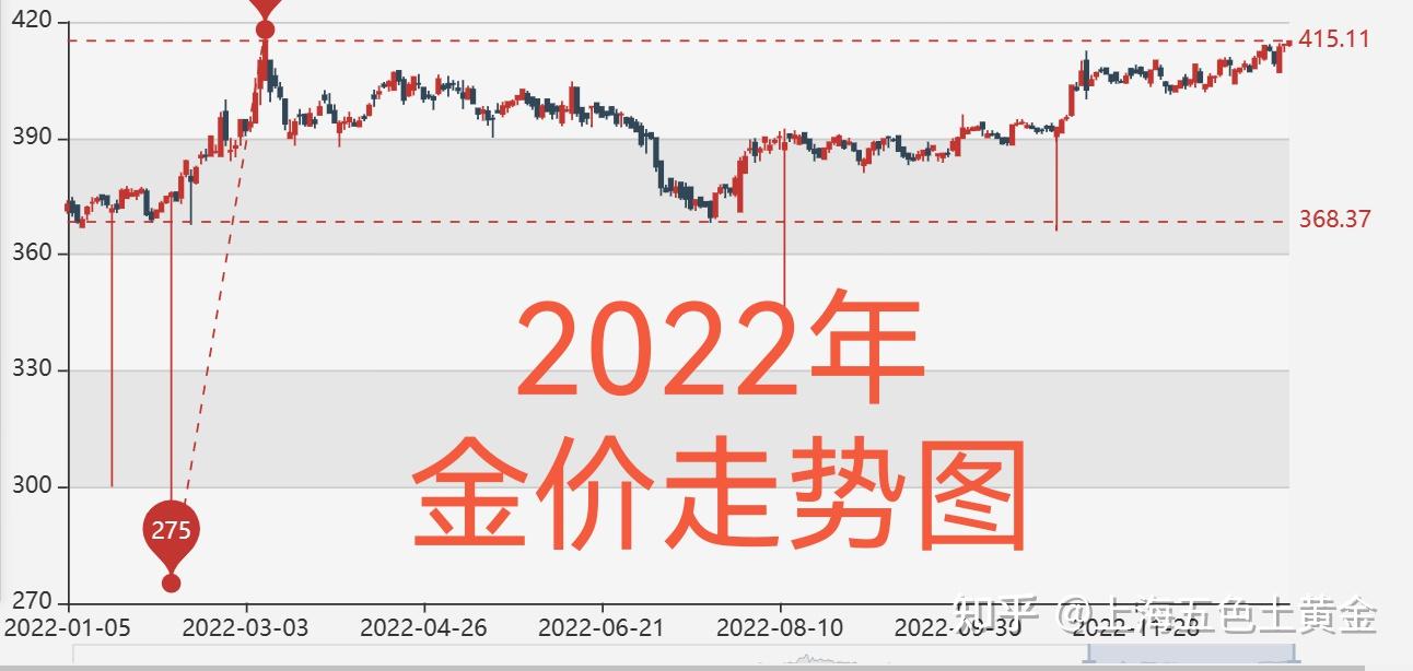 市场金价最新价格波动分析：影响因素及投资策略