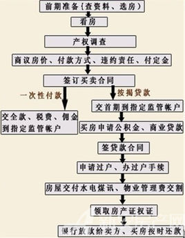 京唐港最新二手房信息：价格走势、区域分析及投资建议