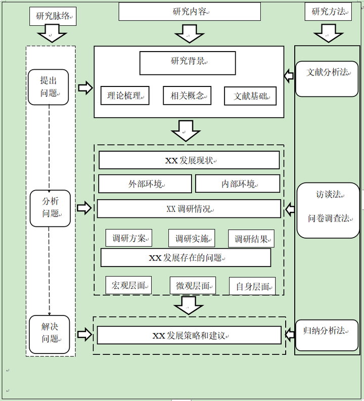 资讯分析：最新线路草草的安全障碍和发展趋势