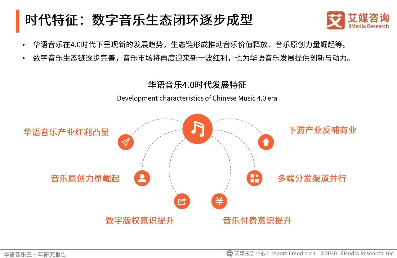 2023年最新歌曲盘点：从爆款神曲到潜力新星，解码音乐潮流新趋势