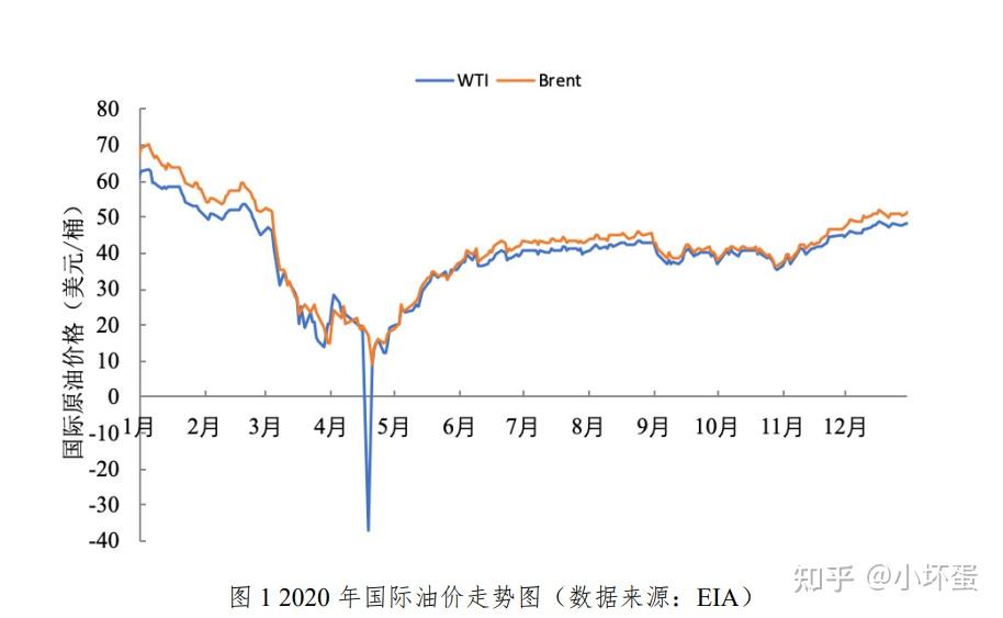 原油最新发布消息：国际油价波动分析及未来走势预测