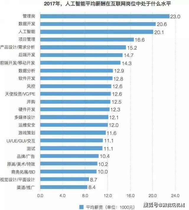 天津双港附近文员最新招聘信息：职位、要求及发展前景分析