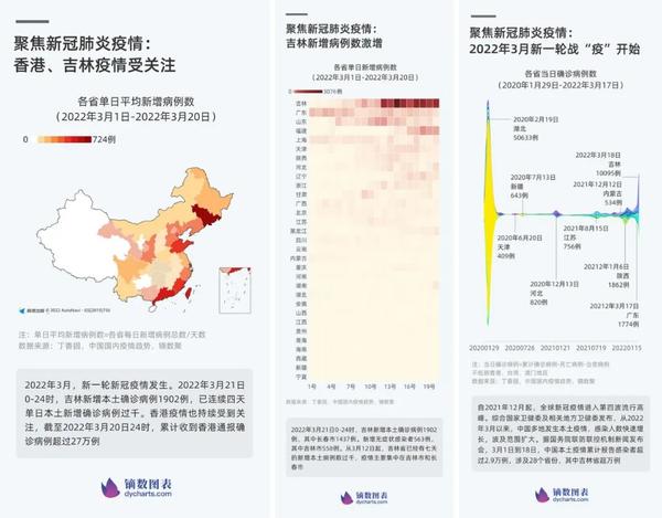 新增新冠病例最新动态：全国疫情形势分析及未来趋势预测