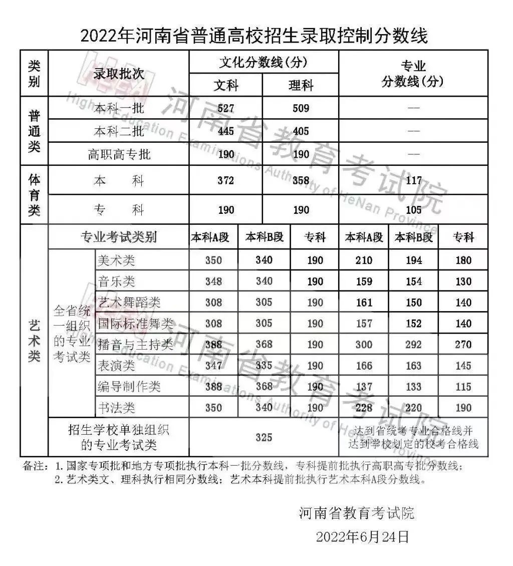 深度解读：2024年河南最新高考投档线及未来趋势预测