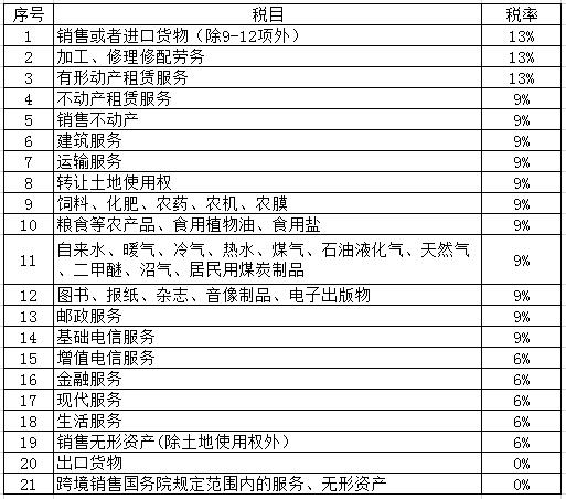 深度解读：2019年最新税务政策调整及影响分析