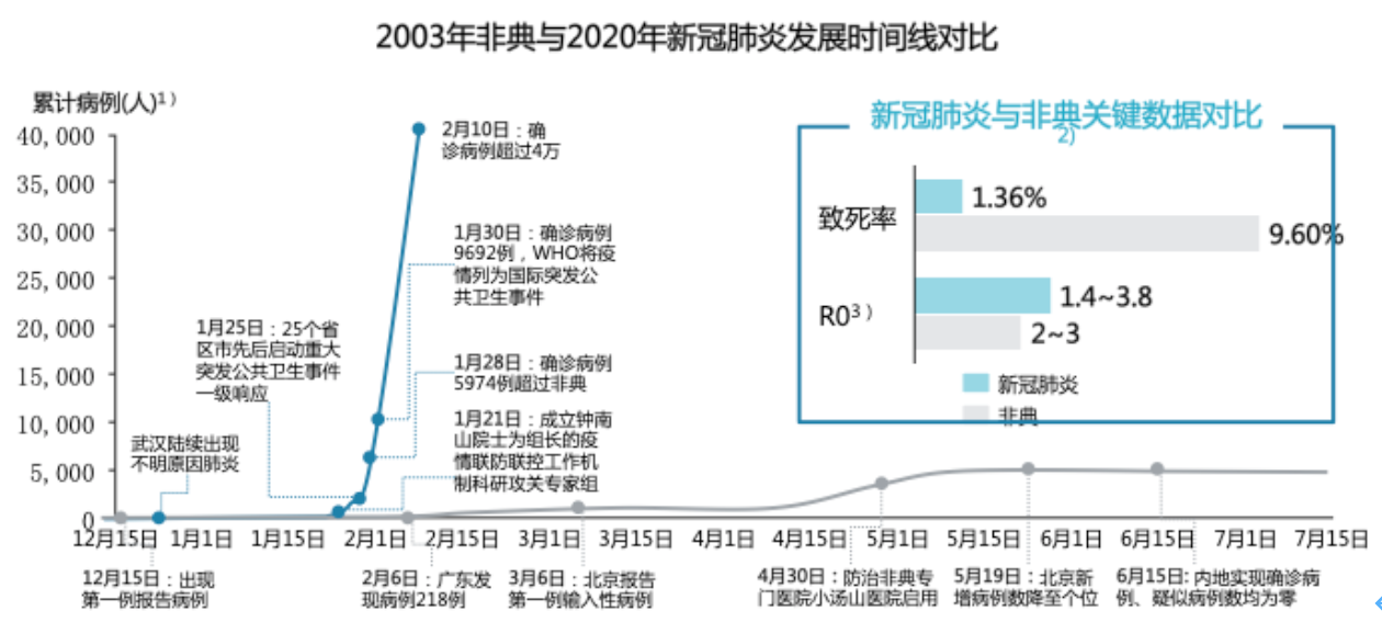 最新伦良疫情分析：危机、影响和中长期趋势