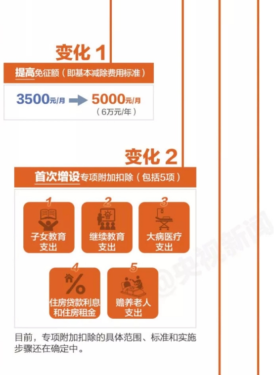 2024年税务最新热点深度解读：政策调整、征管改革与企业应对策略