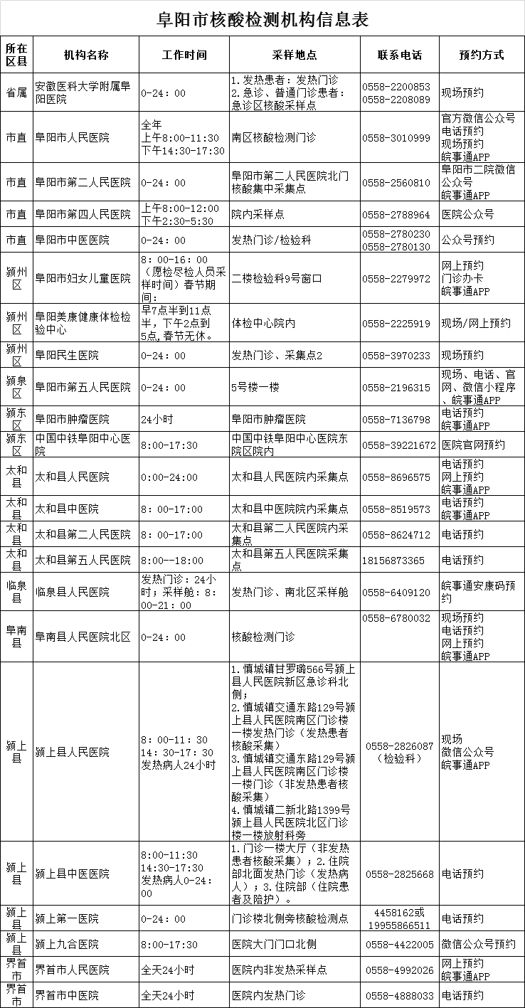 阜阳最新病例动态追踪：风险评估与防控策略分析