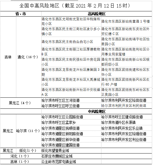 汤河最新疫情分析：即时况候与对策建议