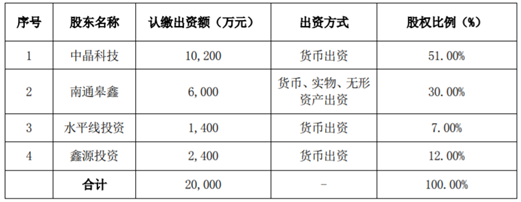 晶鑫丽座2期最新消息：项目进展、配套设施及未来规划深度解析