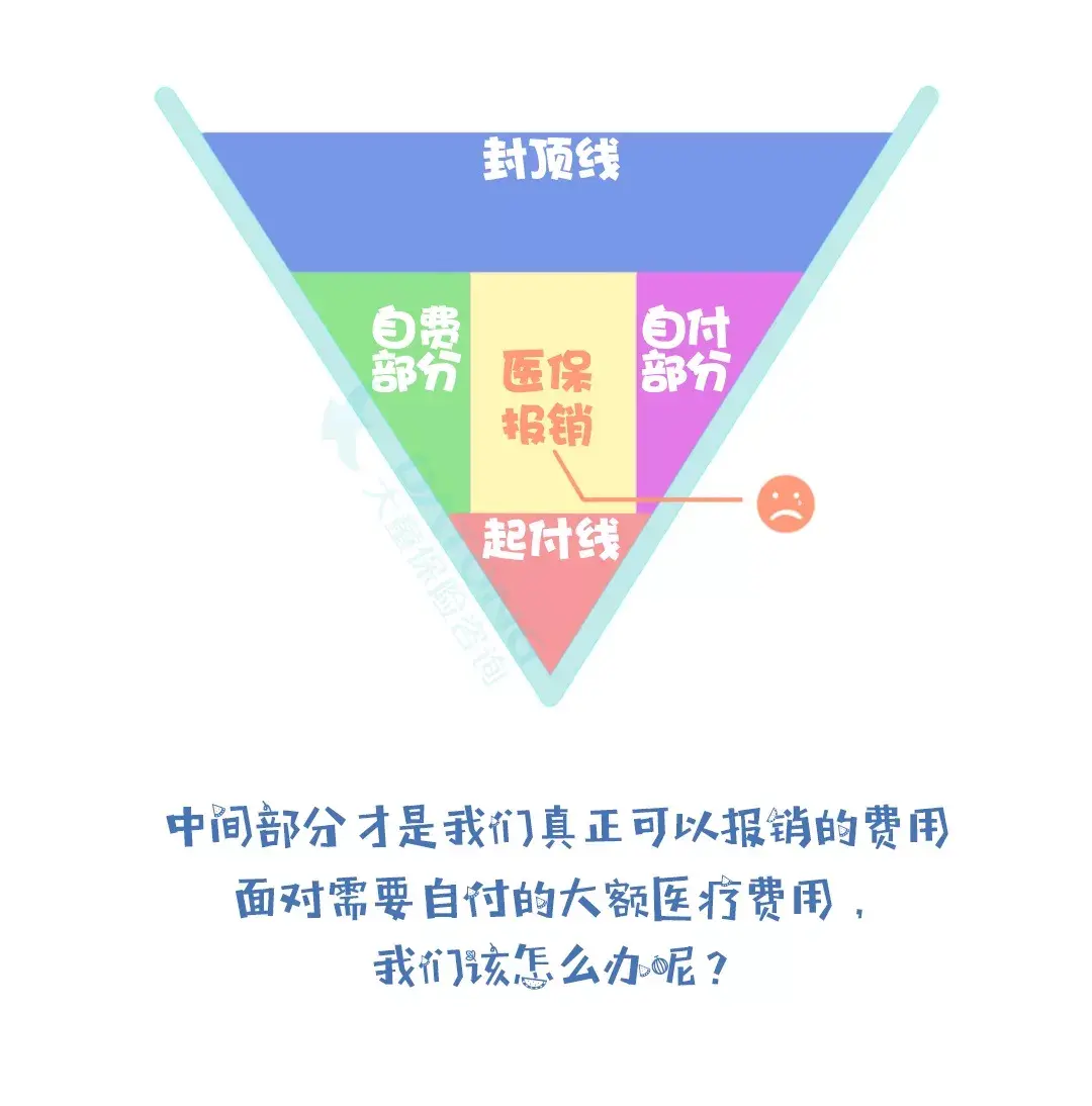 社保报销最新政策解读：2024年报销流程、标准及常见问题解答