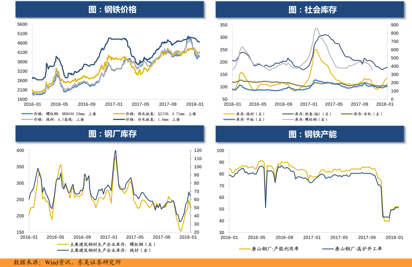 深度解读：最新油价调价窗口对国内经济的影响及未来走势预测