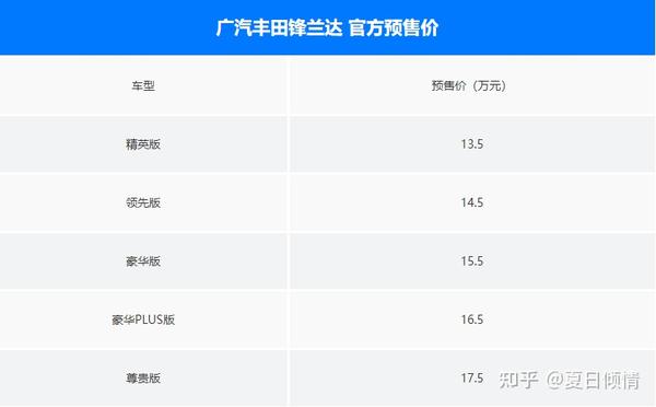 19型弗德达最新报价：完全解析及选购建议