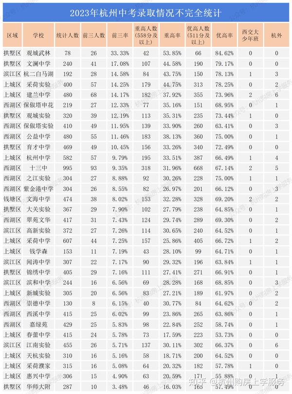 杭州中考录取最新消息：政策解读、录取分数线预测及未来趋势分析