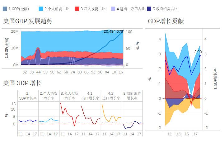 美国最新一天：经济变形、政治风暴和社会浪漫